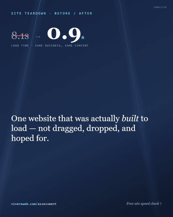 Before and after card comparing a page-builder site to a custom-coded Vivere build