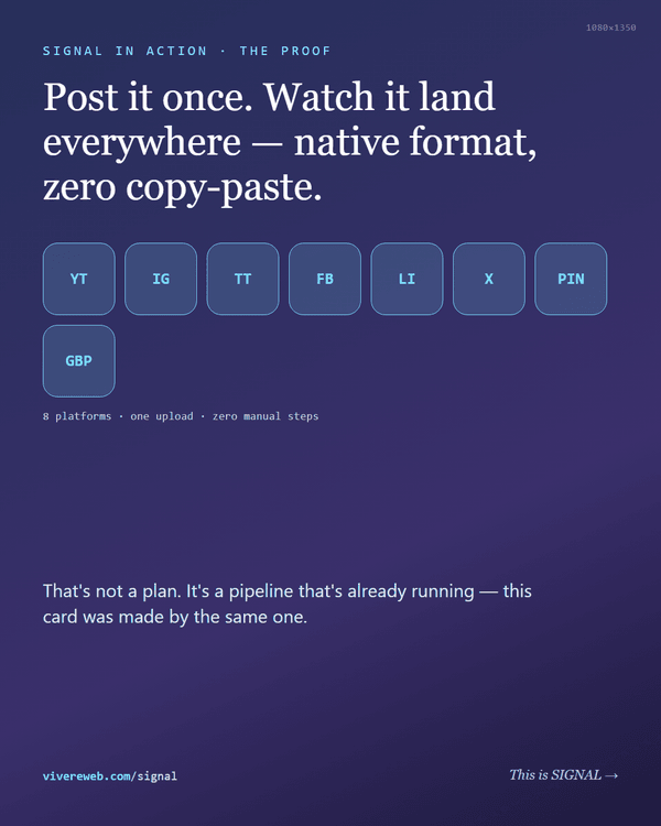 Card explaining the SIGNAL content automation pipeline